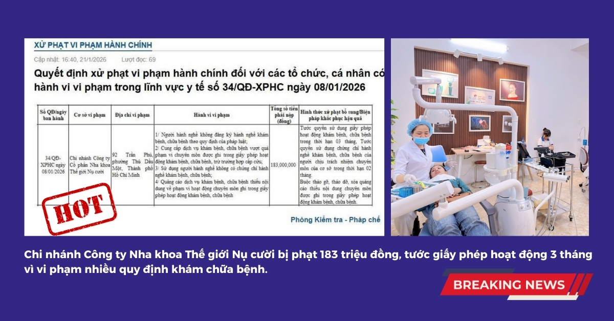 Chi nhánh Công ty cổ phần nha khoa Thế giới Nụ cười (phường Thủ Dầu Một) bị xử phạt 183 triệu đồng