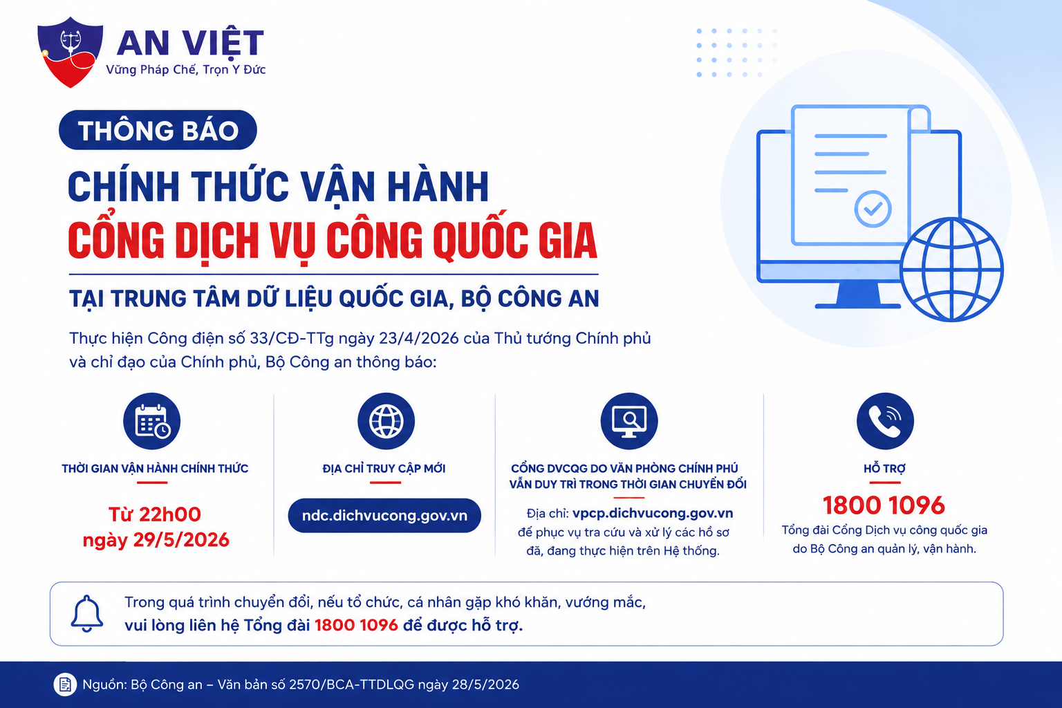 Trung tâm Dữ liệu Quốc gia